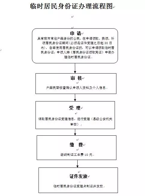 临时身份证可以坐飞机、高铁吗？在西安这样办理临时身份证哦