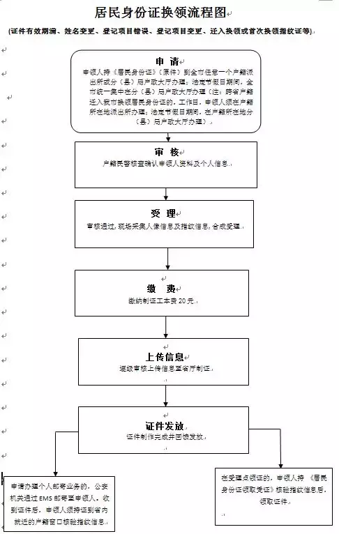 临时身份证可以坐飞机、高铁吗？在西安这样办理临时身份证哦