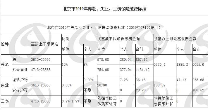 新社保缴费基数定了！北京养老保险个人最低缴费289.04元