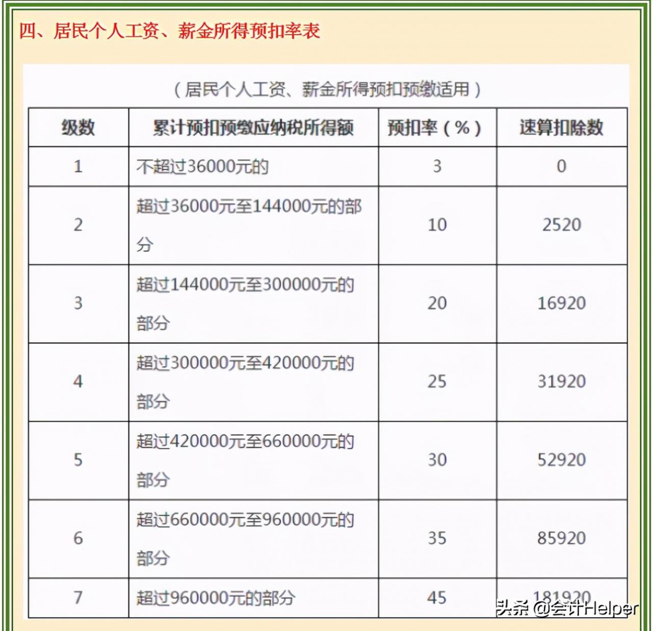 2021新版个税税率表（含个税政策），附专项附加扣除，收藏版