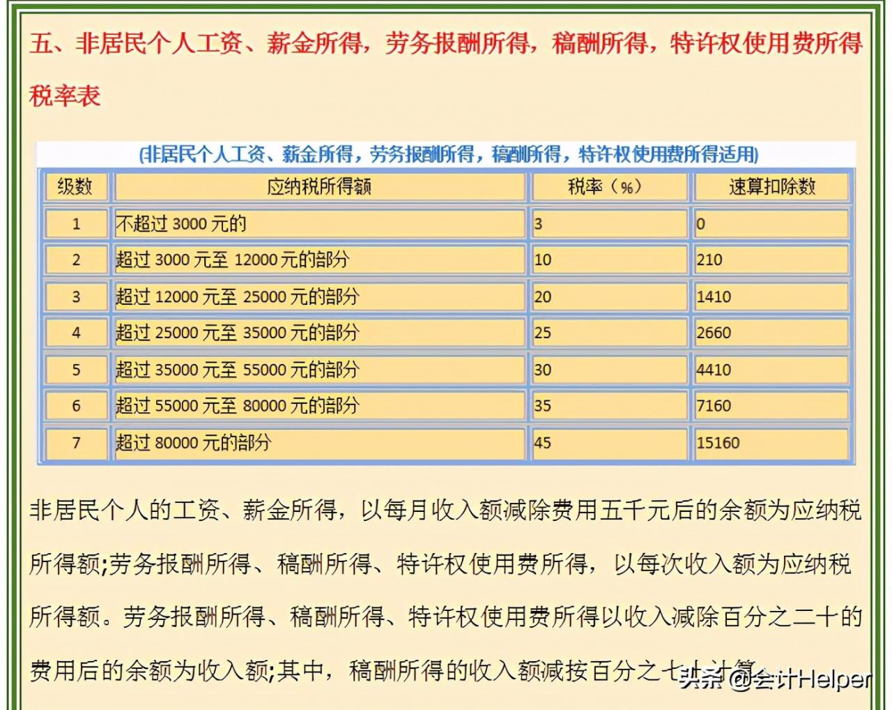 2021新版个税税率表（含个税政策），附专项附加扣除，收藏版