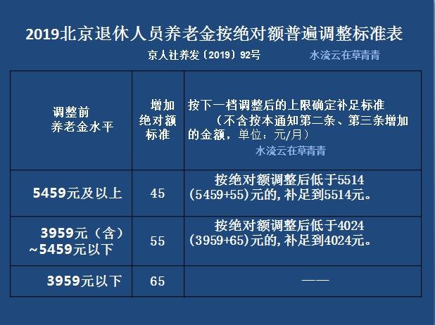 2019北京企退人员养老金调整方案公布了！有二大特色，一大改变