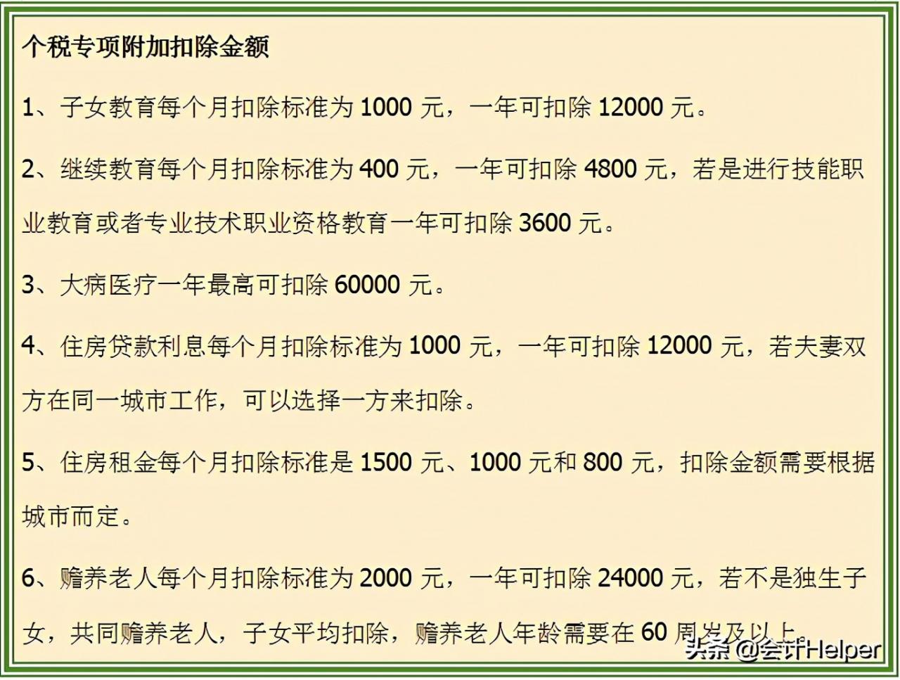 2021新版个税税率表（含个税政策），附专项附加扣除，收藏版