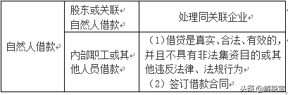 企业所得税税前扣除标准（职工福利费、工会经费、职工教育经费）