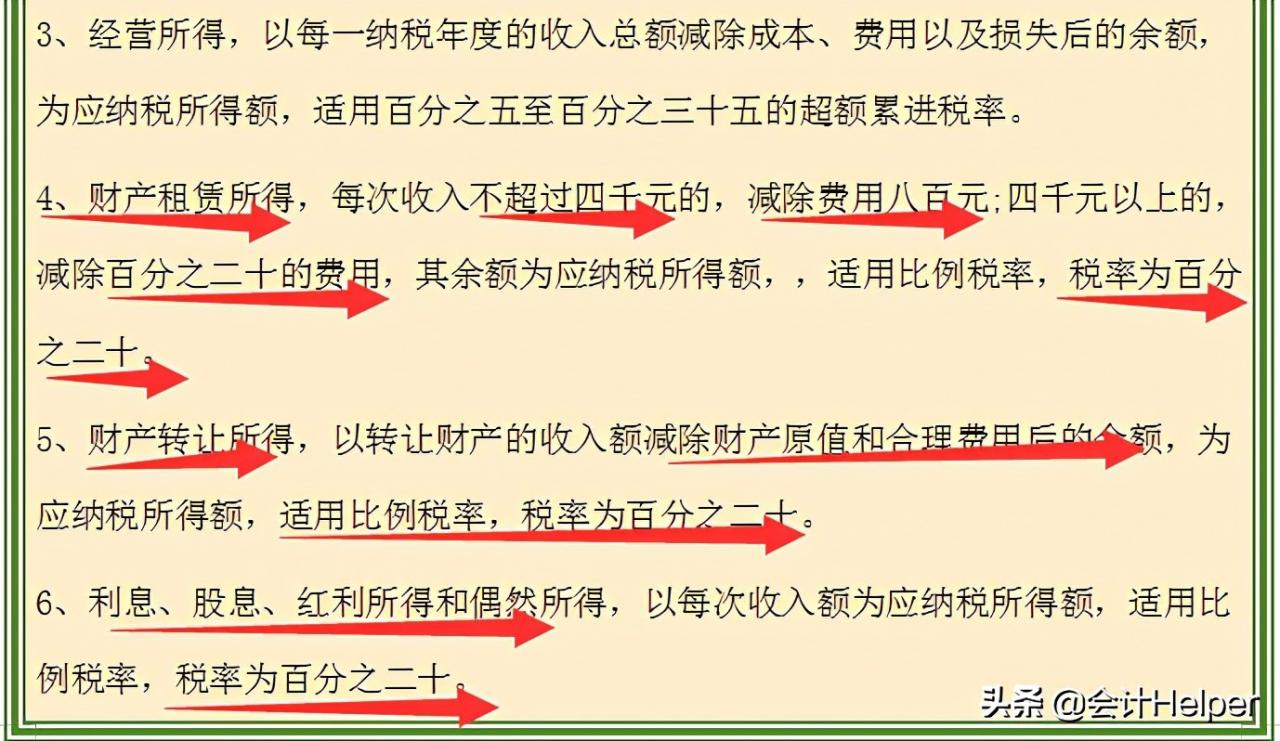 2021新版个税税率表（含个税政策），附专项附加扣除，收藏版