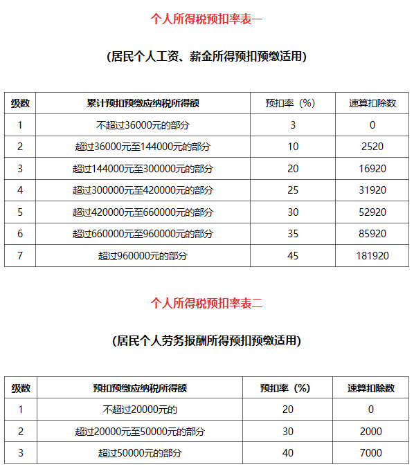 会计比的就是速度！2020最新个税表格模板来啦，先到先得