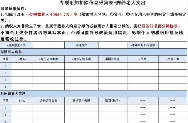 会计比的就是速度！2020最新个税表格模板来啦，先到先得