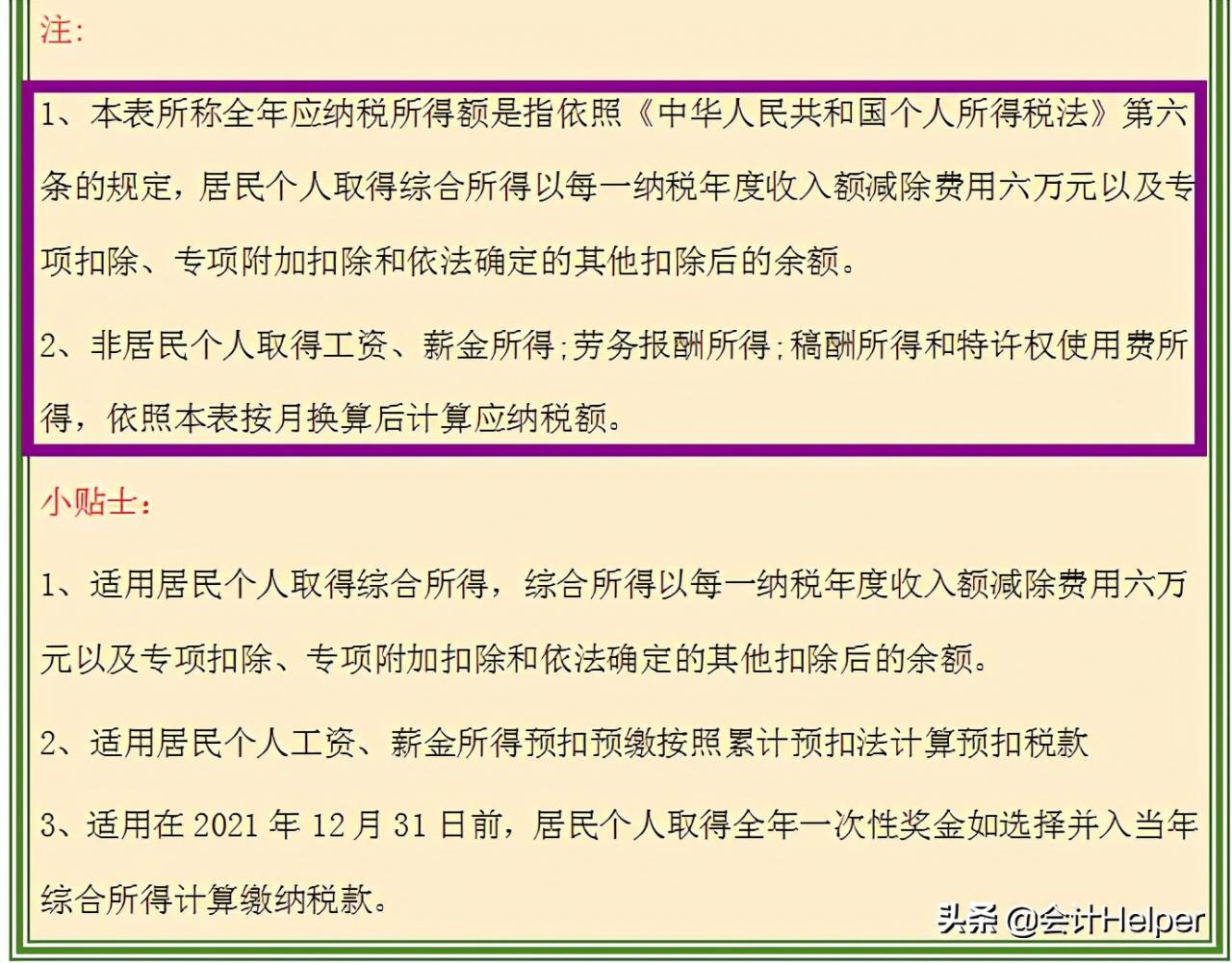 2021新版个税税率表（含个税政策），附专项附加扣除，收藏版