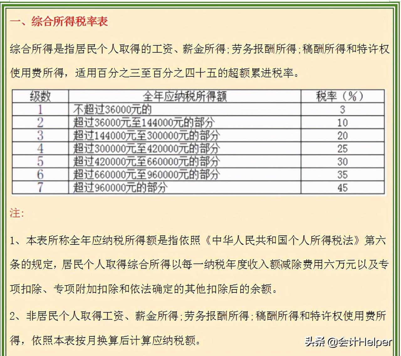 2021新版个税税率表（含个税政策），附专项附加扣除，收藏版