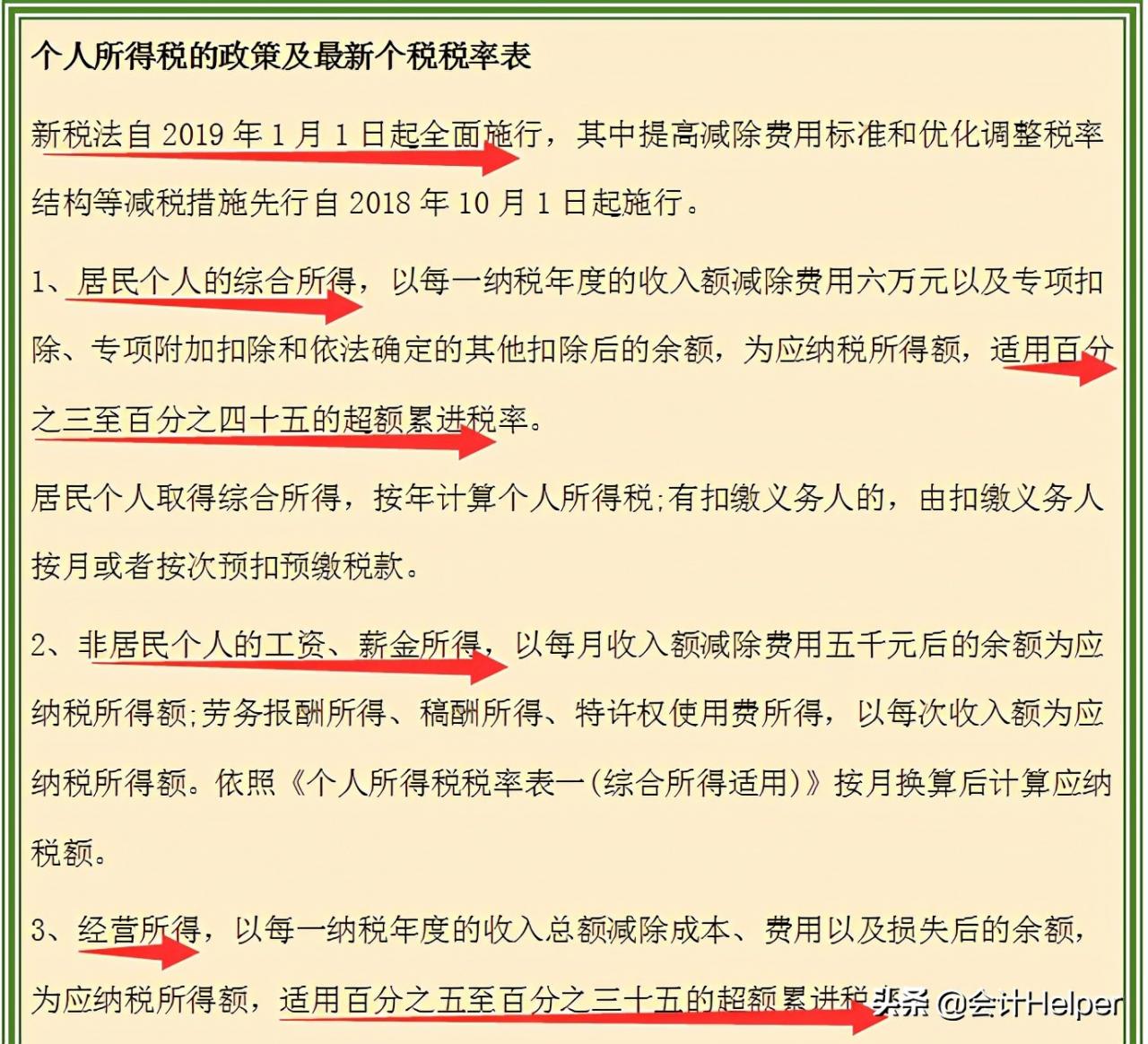 2021新版个税税率表（含个税政策），附专项附加扣除，收藏版