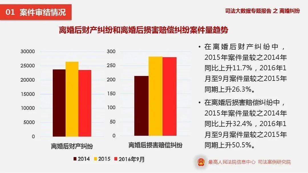 夫妻财产要不要公证，怎样才能谈钱还不伤感情？