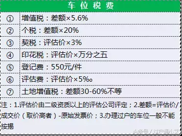 恭喜你！在车位过户之前，看到我的文章！（含过户流程、税费）