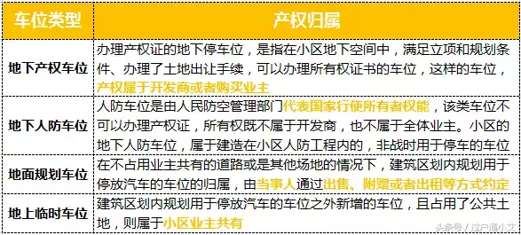 恭喜你！在车位过户之前，看到我的文章！（含过户流程、税费）