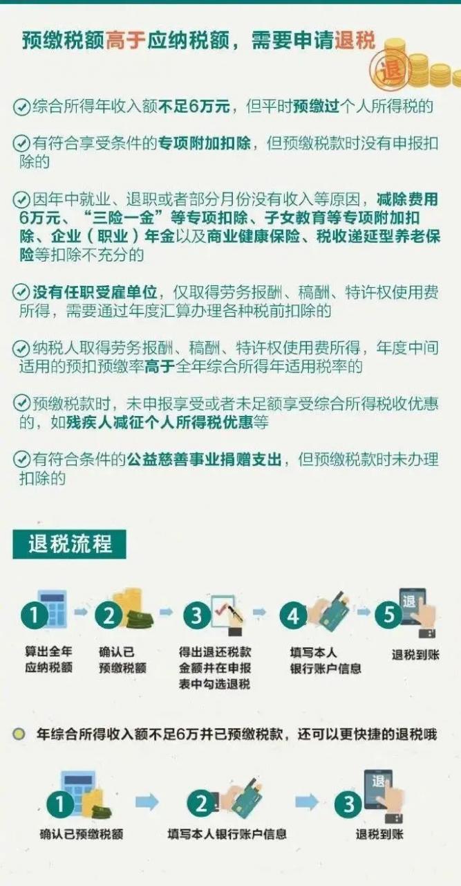 月底停止办理！申请退税该怎样操作？个税信息变更应该怎样填？一起来看