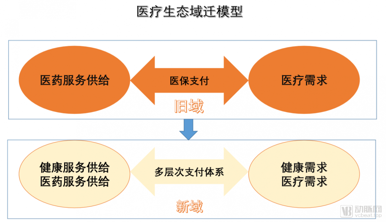 医改进入深水区，50条政策看透国家医保局在做啥