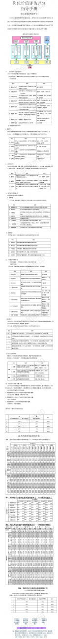 股权激励是什么？和股份、股票有什么区别？