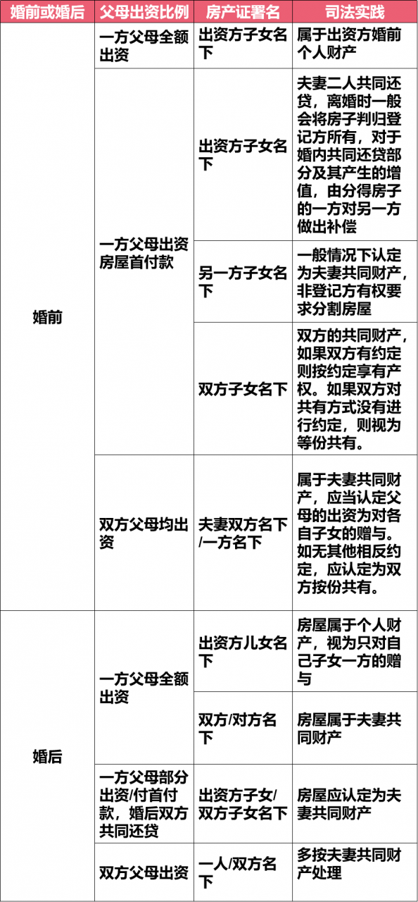 房产证加配偶的名字，房产一人一半？那可不一定