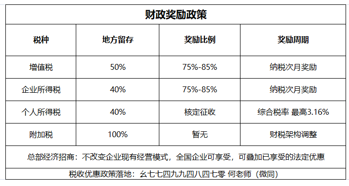 2021年个人独资核定征收逐步暂停，2022年个独政策还有吗？