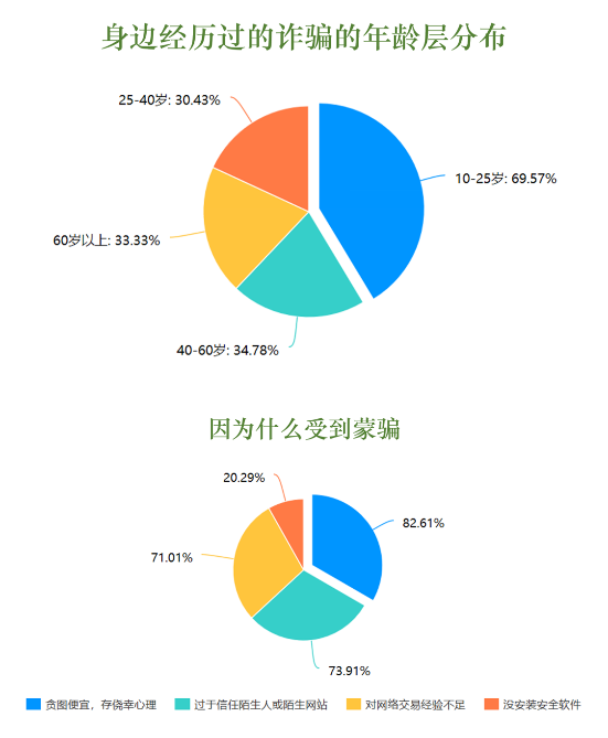 防微杜渐，抵制诈骗