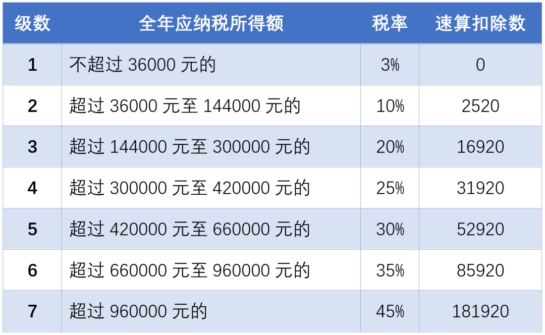 月底停止办理！申请退税该怎样操作？个税信息变更应该怎样填？一起来看