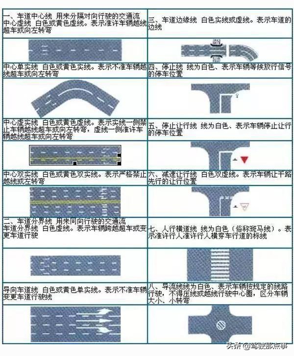 最全面的道路交通标志图解