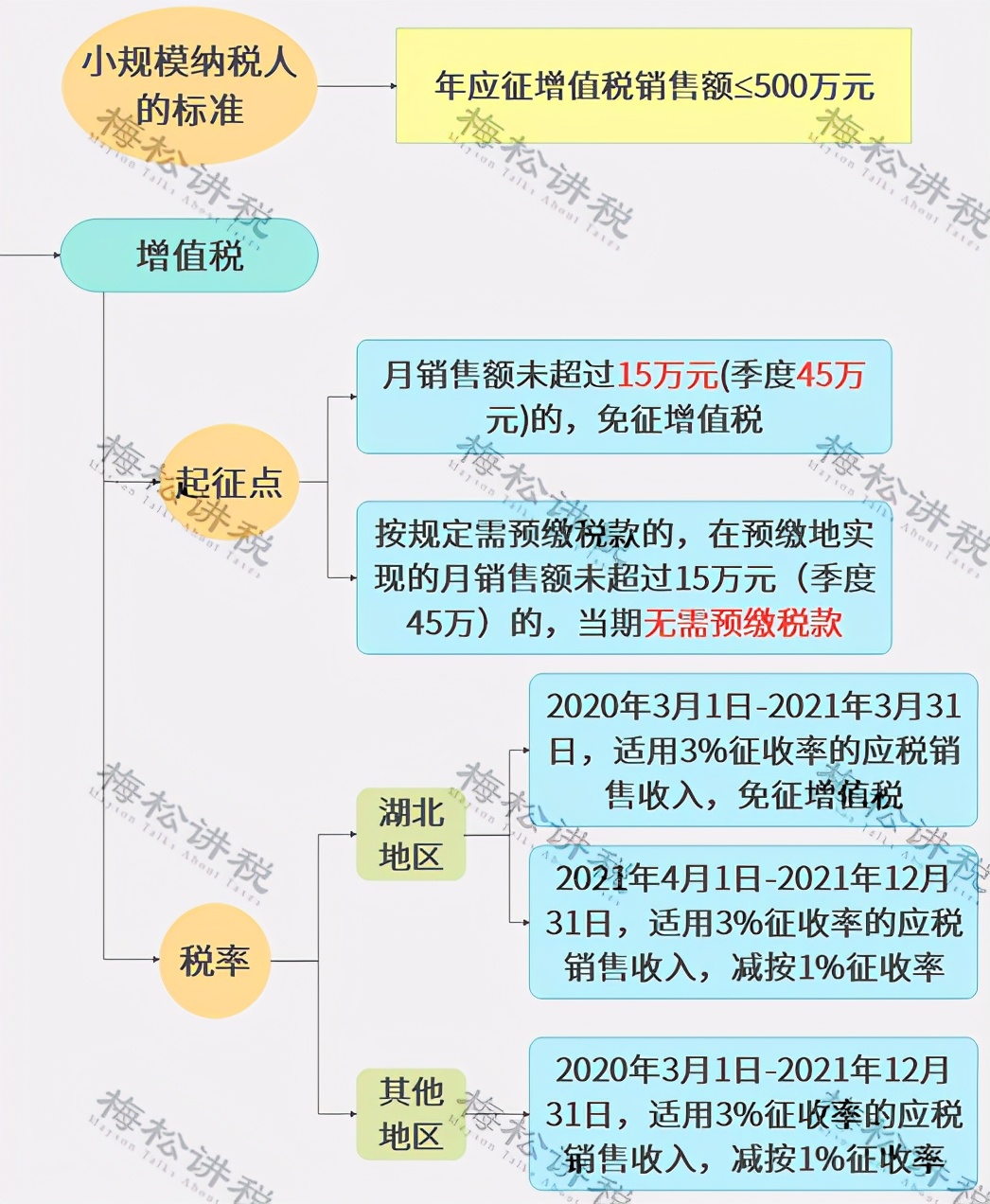 重要！小微企业的标准，要变了