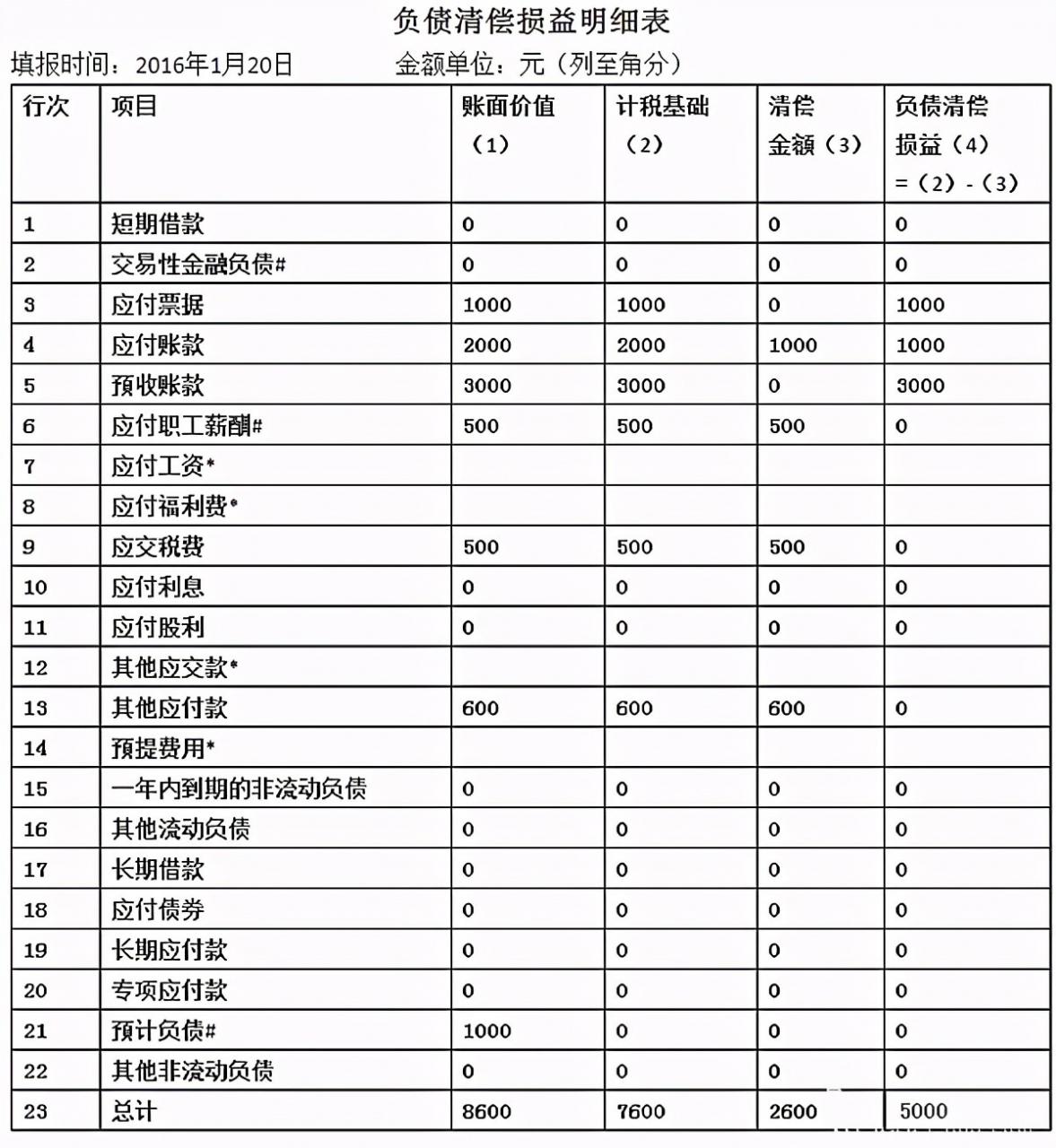 2021年最新企业（公司注销）、个体户注销流程4.0版本