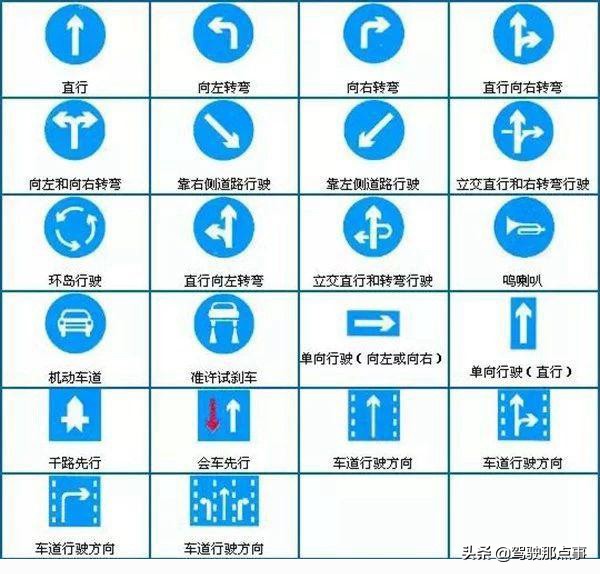 最全面的道路交通标志图解