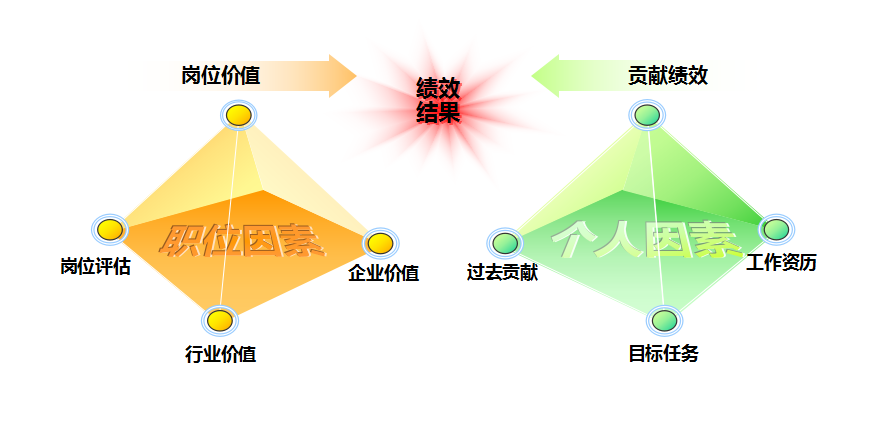 股权激励是什么？和股份、股票有什么区别？