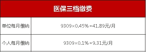 在深圳社保每月交多少钱，你知道怎么算吗？学会这个不亏