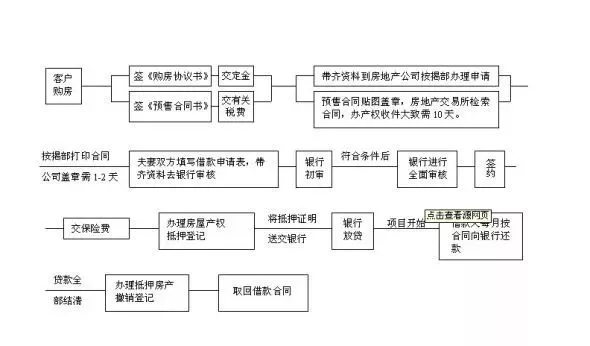 要买房？先弄懂个人住房商业贷款再说