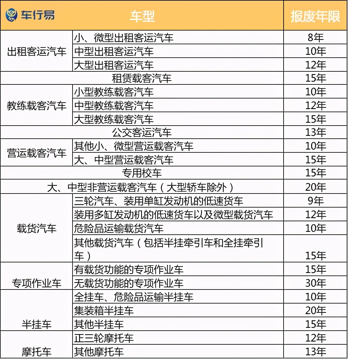 2020年报废规定：私家车最多能开多少年？