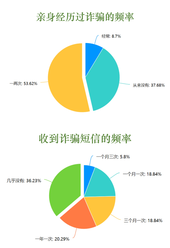 防微杜渐，抵制诈骗