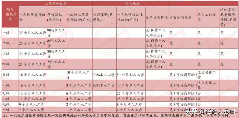 全面解读：发生工伤后企业要承担的责任有哪些？