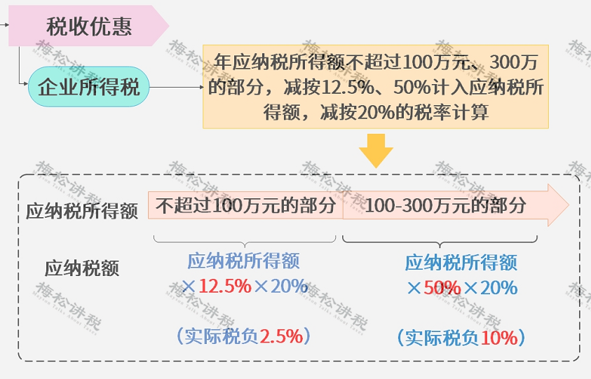 重要！小微企业的标准，要变了