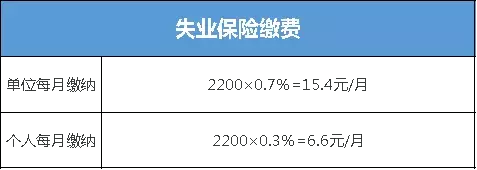 在深圳社保每月交多少钱，你知道怎么算吗？学会这个不亏