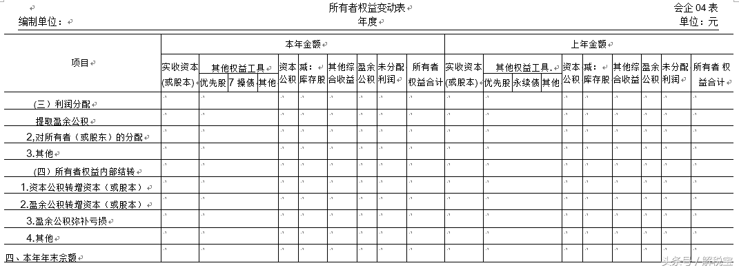 你们一直催的！所有者权益变动表的内容与填列方法（必看）