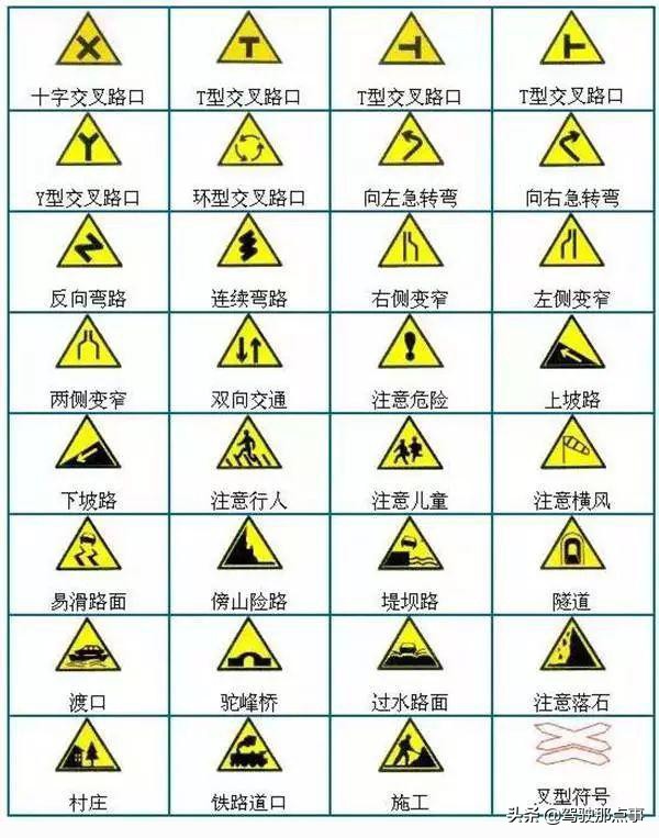 最全面的道路交通标志图解