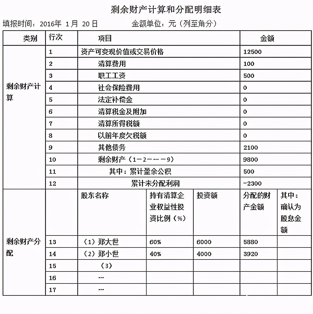 2021年最新企业（公司注销）、个体户注销流程4.0版本