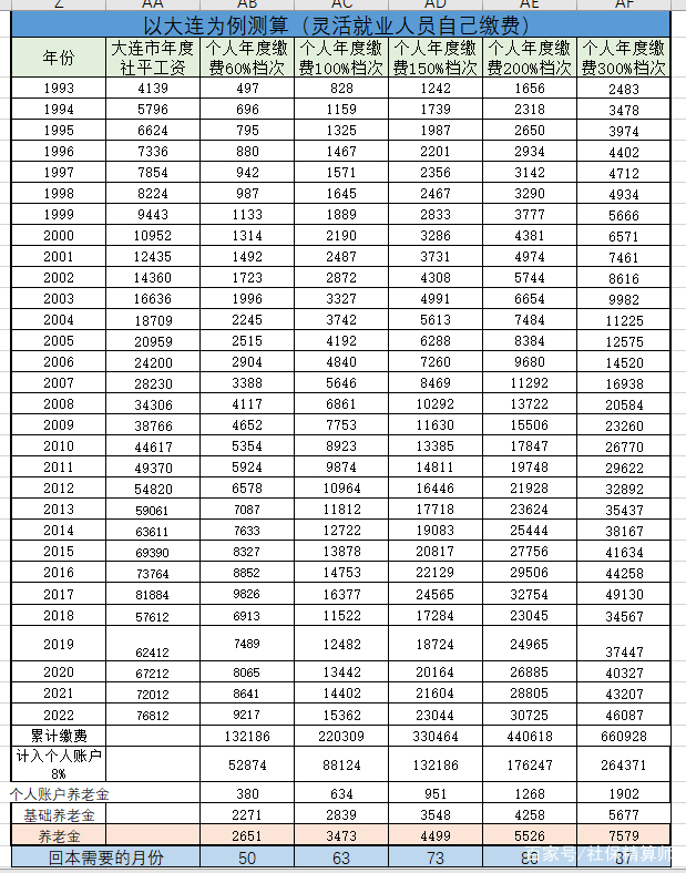 延迟退休倒计时，最早或在2022年实施，工龄多1年，养老金多100吗