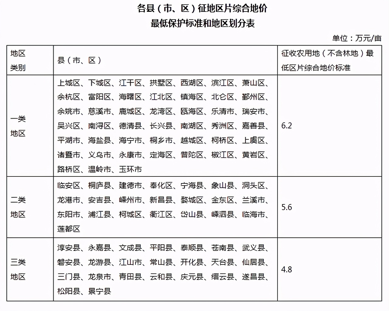 农村征地拆迁时，补偿这5点一定要了解清楚