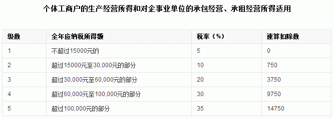 科普！2021年个人所得税详细计算方法，月工资6000元该交多少税？