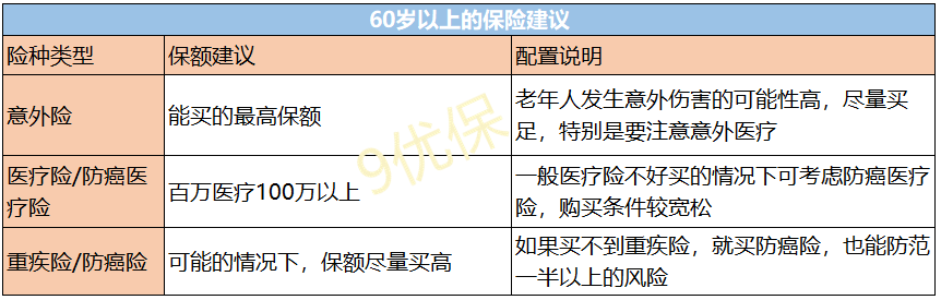 只要您有心，60岁以上的老人保险一样能买