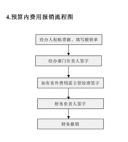 个人所得税计算公式？个税申报时免税收入和本期收入填什么？