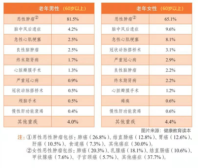 只要您有心，60岁以上的老人保险一样能买