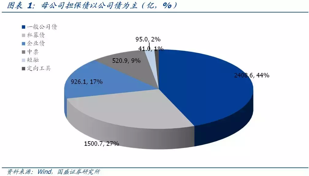 母公司担保，增信效果怎么看？