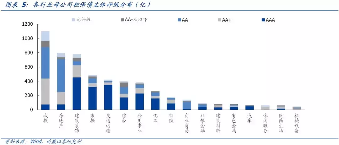 母公司担保，增信效果怎么看？