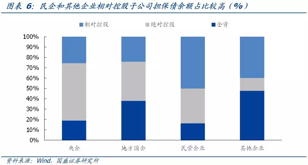 母公司担保，增信效果怎么看？