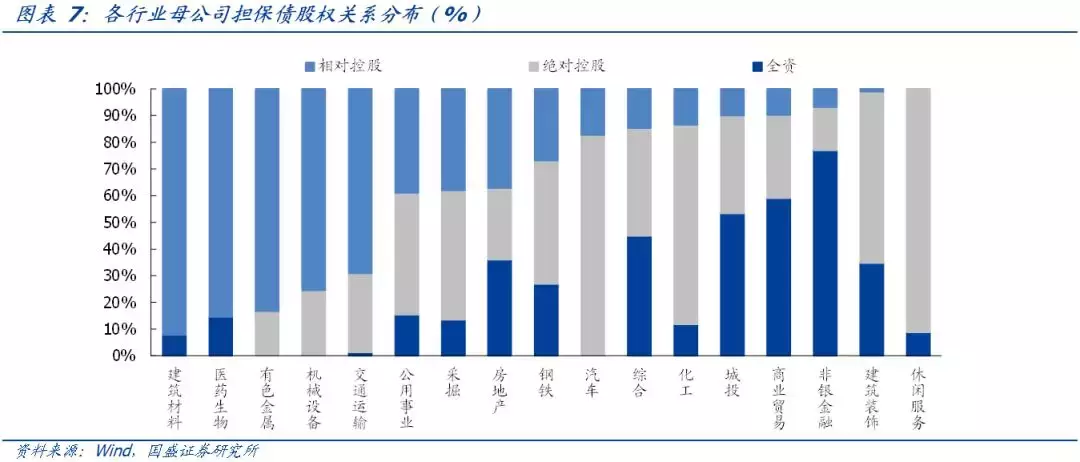 母公司担保，增信效果怎么看？