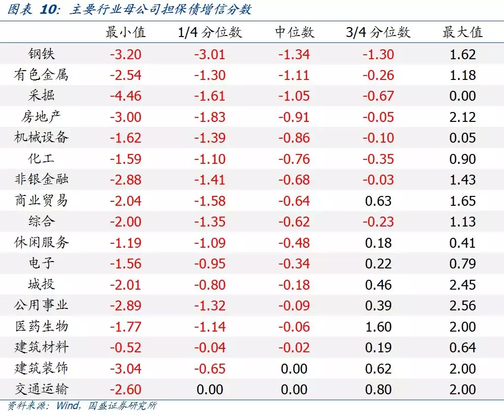 母公司担保，增信效果怎么看？